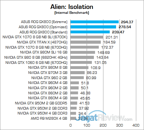 ASUS ROG GX800 Alien Isolation 02