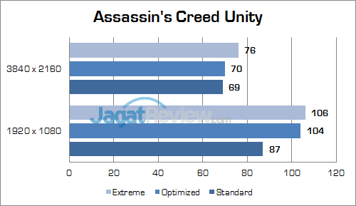 ASUS ROG GX800 Assassin's Creed Unity 01