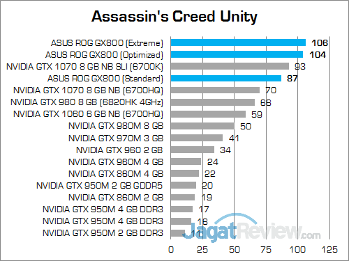 ASUS ROG GX800 Assassin's Creed Unity 02