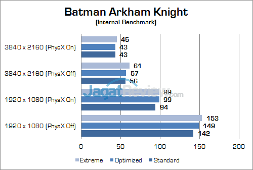 ASUS ROG GX800 Batman Arkham Knight 01