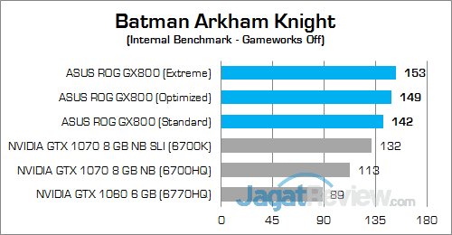 ASUS ROG GX800 Batman Arkham Knight 02