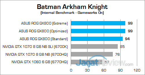 ASUS ROG GX800 Batman Arkham Knight 03