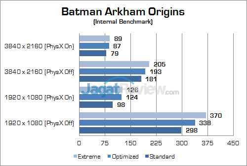 ASUS ROG GX800 Batman Arkham Origins 01