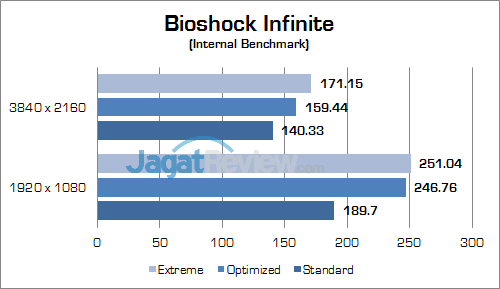 Review Notebook Gaming: ASUS ROG GX800VH 12 ASUS ROG GX800 Bioshock Infinite 01
