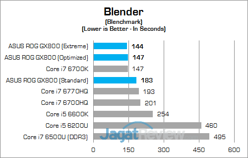 Review Notebook Gaming: ASUS ROG GX800VH 25 ASUS ROG GX800 Blender