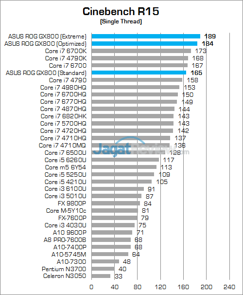 ASUS ROG GX800 Cinebench R15 02