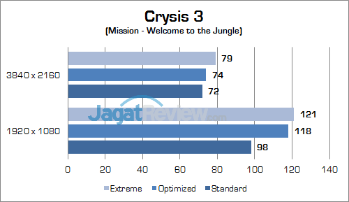 ASUS ROG GX800 Crysis 3 01