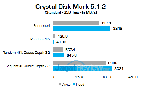 ASUS ROG GX800 Crystal Disk Mark 01