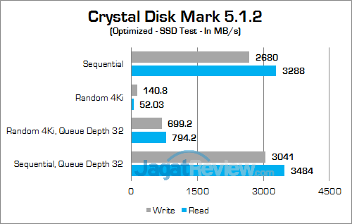 ASUS ROG GX800 Crystal Disk Mark 02