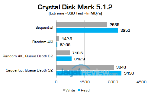 ASUS ROG GX800 Crystal Disk Mark 03