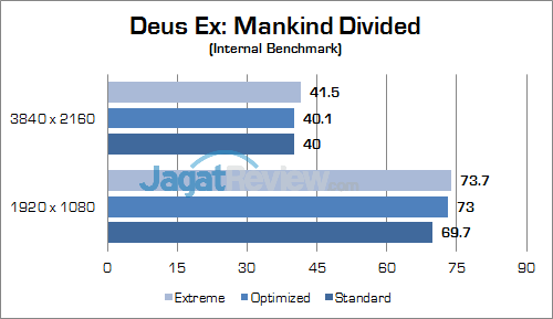 ASUS ROG GX800 Deus Ex Mankind Divided 01
