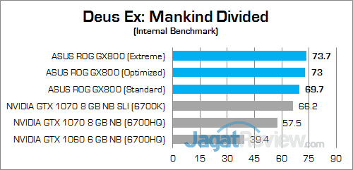 Review Notebook Gaming: ASUS ROG GX800VH 20 ASUS ROG GX800 Deus Ex Mankind Divided 02