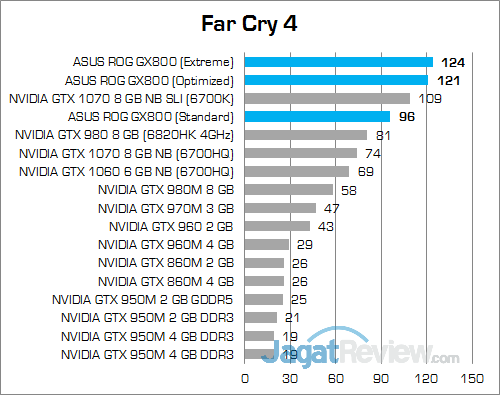 Review Notebook Gaming: ASUS ROG GX800VH 23 ASUS ROG GX800 Far Cry 4 02