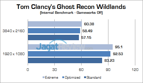 ASUS ROG GX800 Ghost Recon Wildlands 01