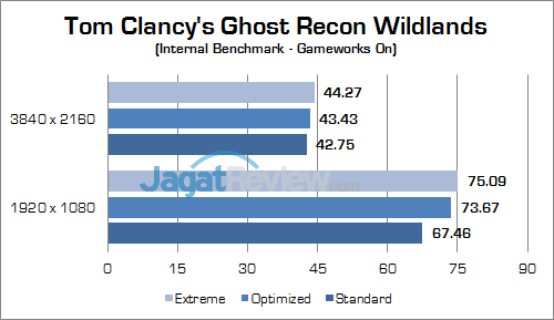 ASUS ROG GX800 Ghost Recon Wildlands 02