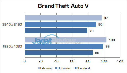 ASUS ROG GX800 Grand Theft Auto V 01