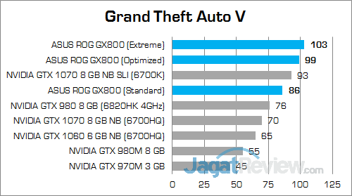 ASUS ROG GX800 Grand Theft Auto V 02