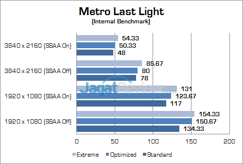 ASUS ROG GX800 Metro Last Light 01