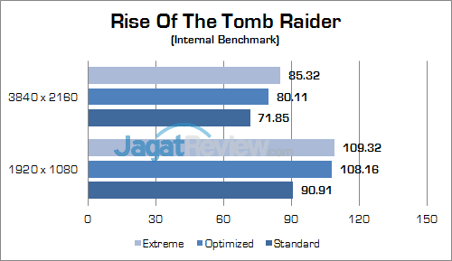 ASUS ROG GX800 Rise Of The Tomb Raider 01