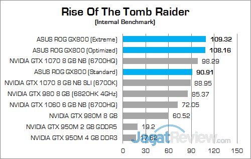 ASUS ROG GX800 Rise Of The Tomb Raider 02