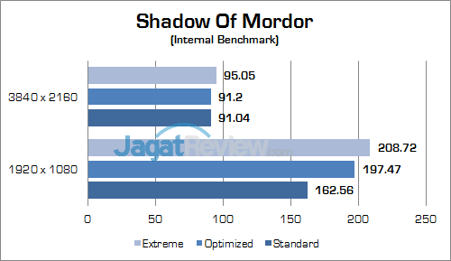 ASUS ROG GX800 Shadow Of Mordor 01