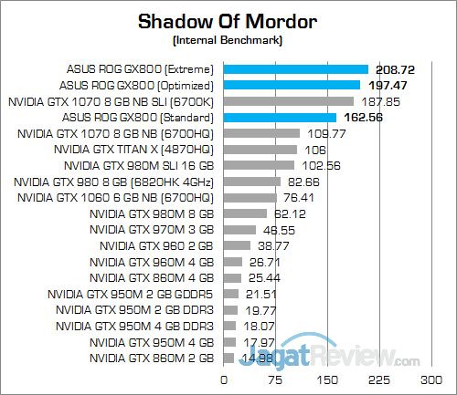 ASUS ROG GX800 Shadow Of Mordor 02