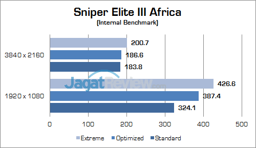 ASUS ROG GX800 Sniper Elite III Africa 01