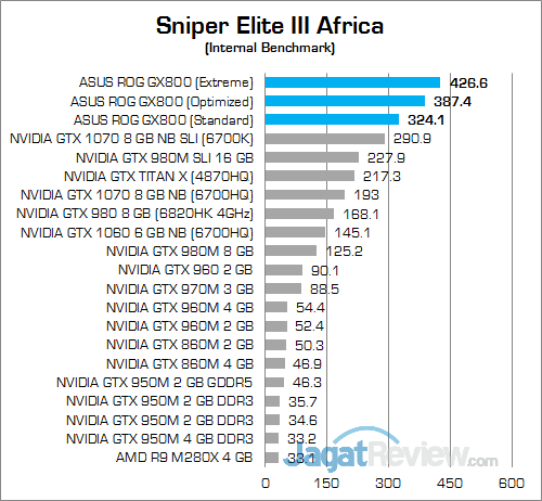 ASUS ROG GX800 Sniper Elite III Africa 02