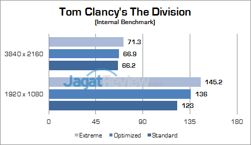 ASUS ROG GX800 The Division 01