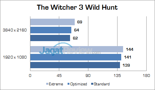 ASUS ROG GX800 The Witcher 3 01