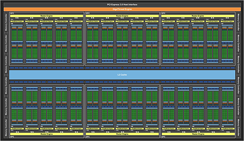 Die Diagram 1080 Ti