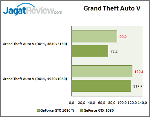 GTA V f