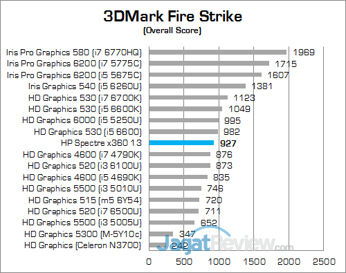 HP Spectre x360 13 (KL) 3DMark Fire Strike 01
