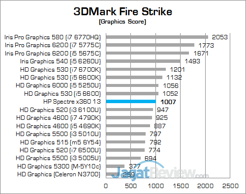 HP Spectre x360 13 (KL) 3DMark Fire Strike 02