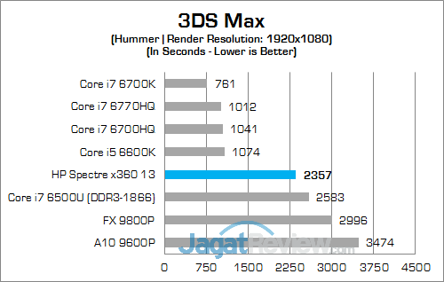 HP Spectre x360 13 (KL) 3DS Max