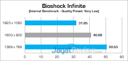 HP Spectre x360 13 (KL) Bioshock Infinite