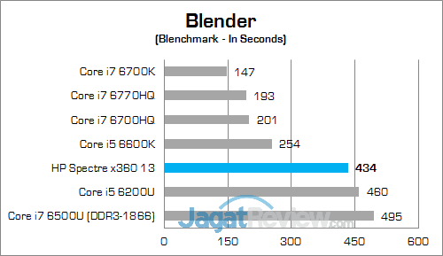 HP Spectre x360 13 (KL) Blender