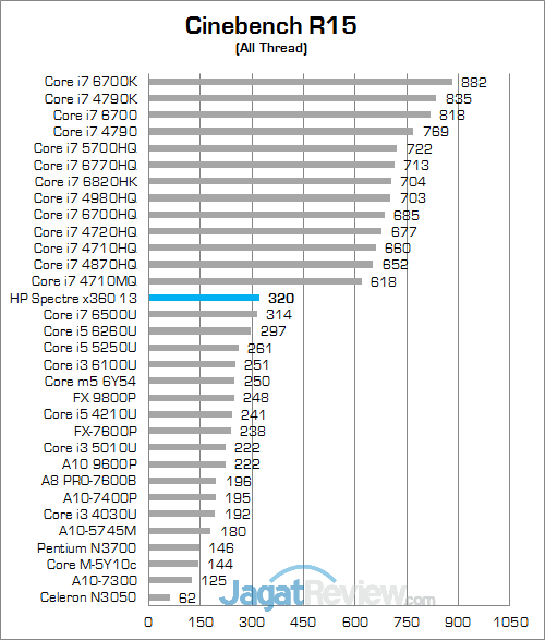 HP Spectre x360 13 (KL) Cinebench R15 01