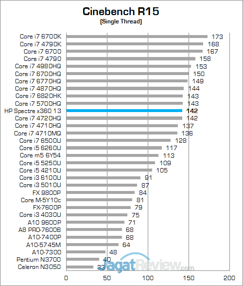 HP Spectre x360 13 (KL) Cinebench R15 02