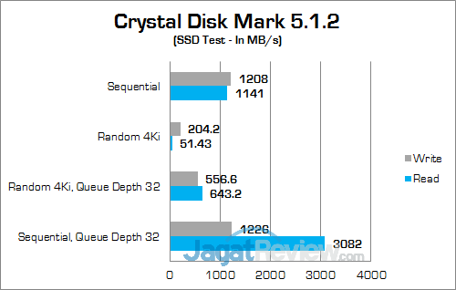 HP Spectre x360 13 (KL) Crystal Disk Mark