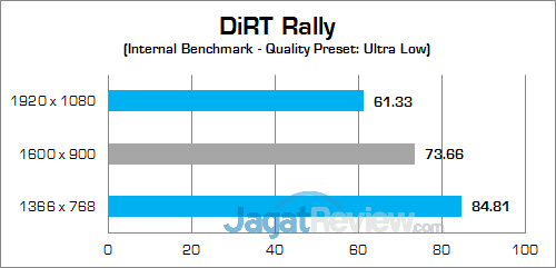 HP Spectre x360 13 (KL) DiRT Rally