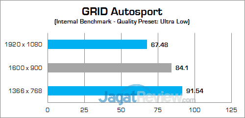 HP Spectre x360 13 (KL) GRID Autosport