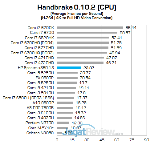 HP Spectre x360 13 (KL) Handbrake 01