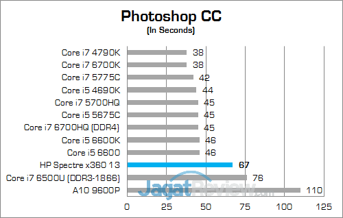 HP Spectre x360 13 (KL) Photoshop
