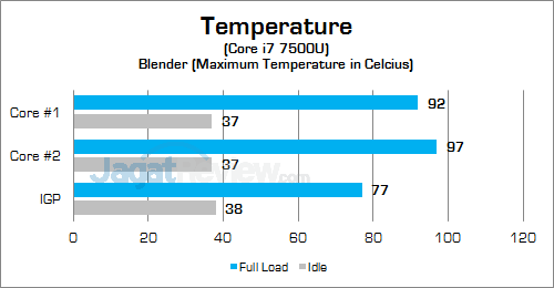 HP Spectre x360 13 (KL) Temp 01