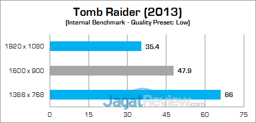 HP Spectre x360 13 (KL) Tomb Raider