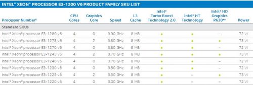 Xeon E3 v6