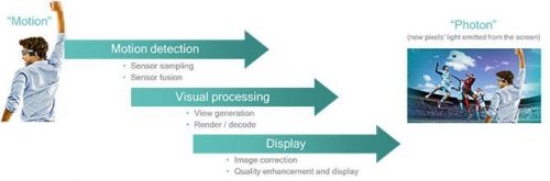 Mengenal VR: Motion to Photon Latency 3 image-2_1