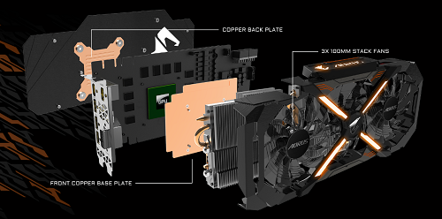 AORUS All Round Cooling