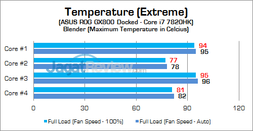 Review Notebook Gaming: ASUS ROG GX800VH 34 ASUS ROG GX800 CPU Temp 03 v2